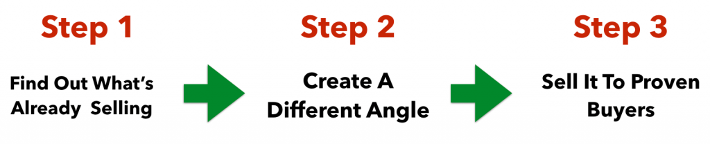 3 Step Formula