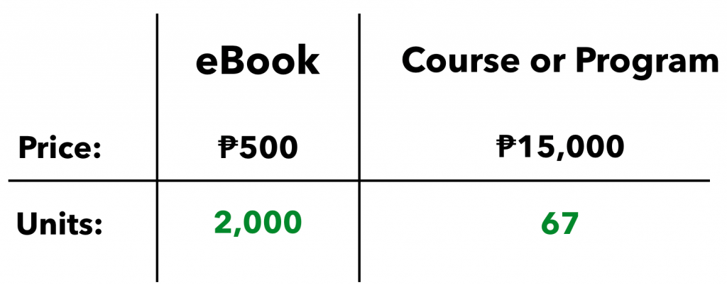 Table_eBook_vs_course