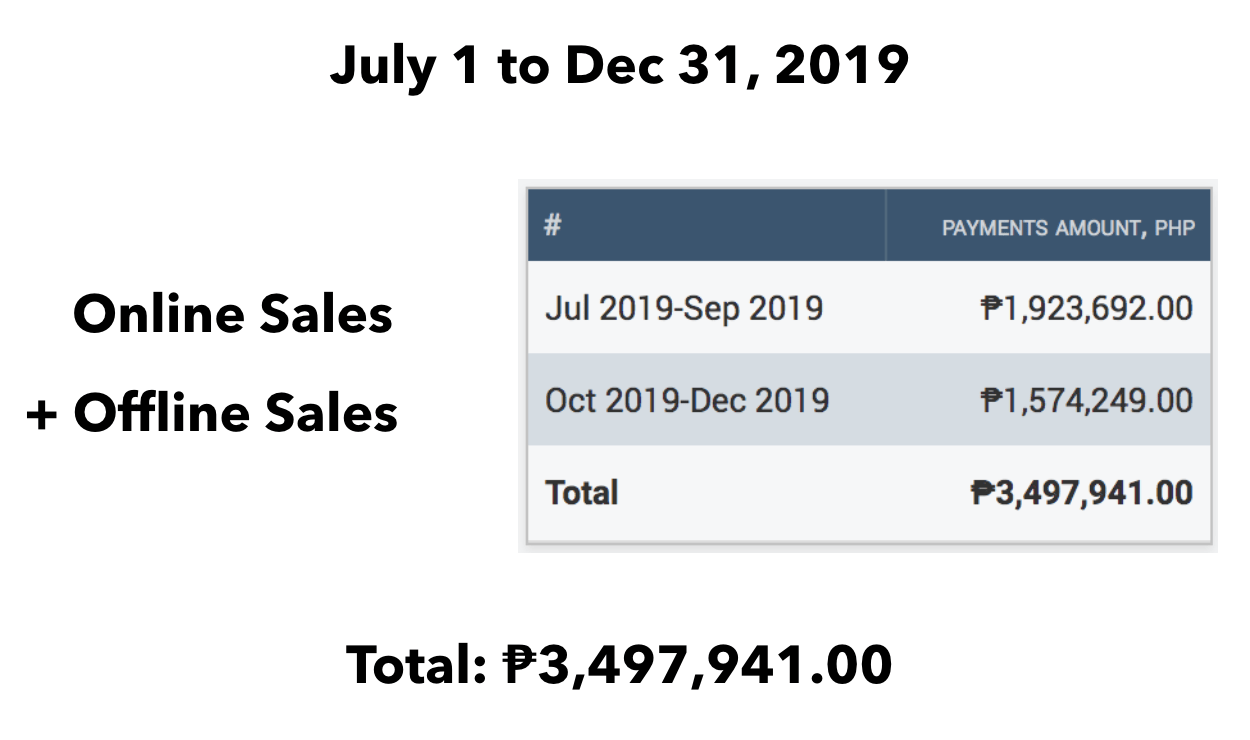 July1_Dec31_2019