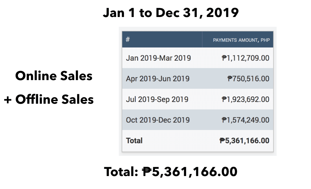 Jan 1 to Dec 31 2019 Income